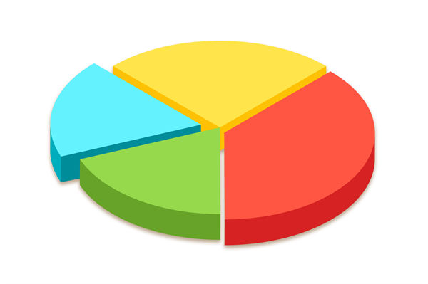 資源分散難聚焦，怎樣通過(guò)企業(yè)戰(zhàn)略實(shí)現(xiàn)高效配置？