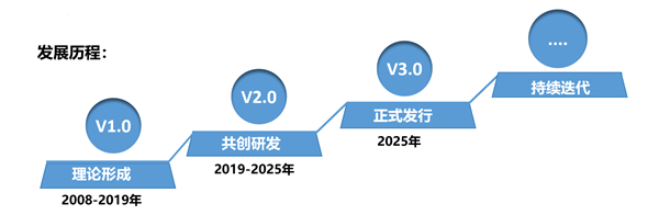 SMS戰(zhàn)略管理系統(tǒng)：開(kāi)啟企業(yè)數(shù)智化戰(zhàn)略新征程！