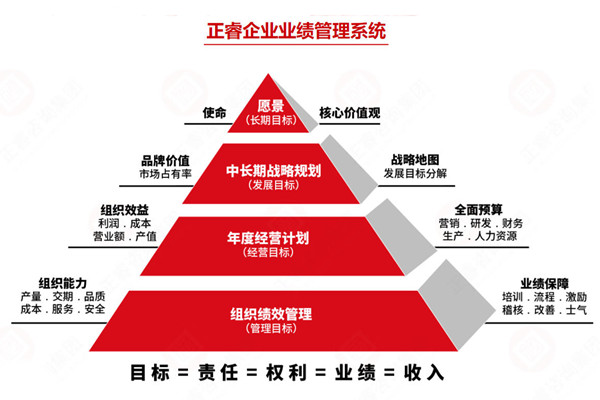 薪酬績效管理咨詢公司推薦，如何讓薪酬和績效真掛鉤見效？