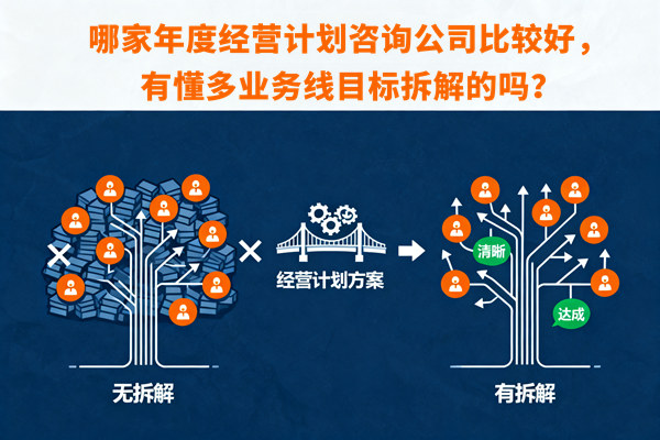 哪家年度經(jīng)營(yíng)計(jì)劃咨詢公司比較好，有懂多業(yè)務(wù)線目標(biāo)拆解的嗎？