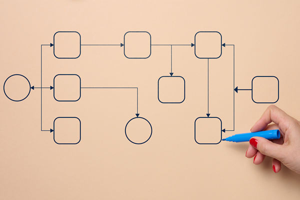 濰坊組織規(guī)劃管理咨詢公司推薦，能做扁平化架構設計嗎？