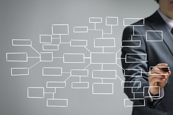 哪個組織規(guī)劃咨詢公司效果最好，善解企業(yè)擴(kuò)張組織混亂？