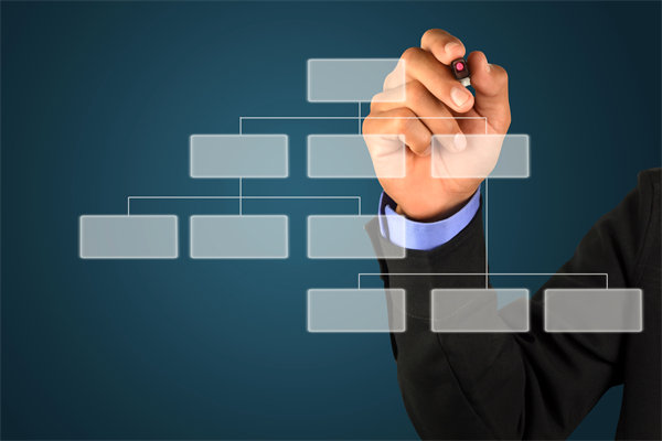 哪家組織規(guī)劃咨詢公司最實(shí)在，能幫企業(yè)搭建高效組織架構(gòu)？